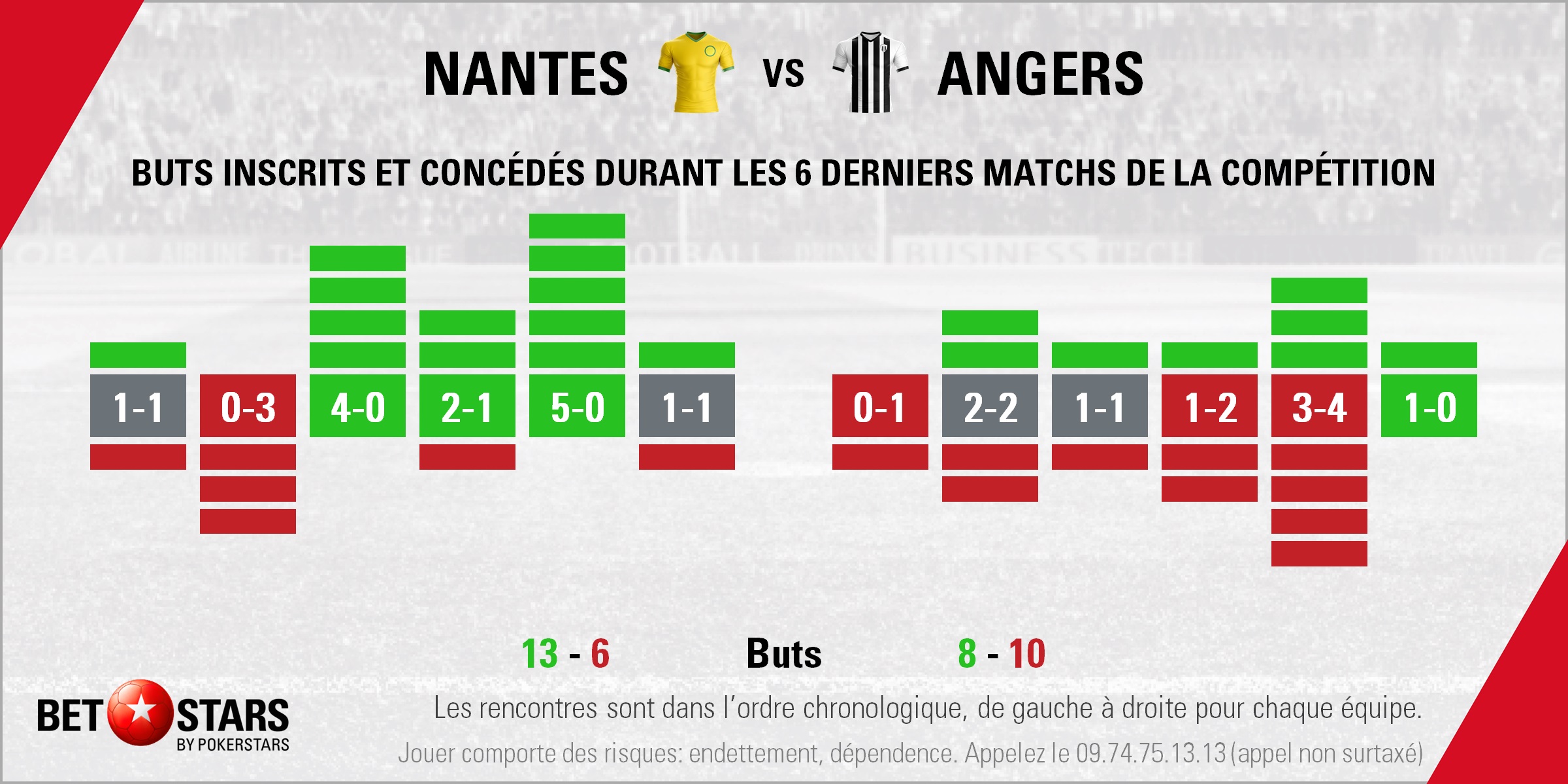 Nantes v Angers - FormFR